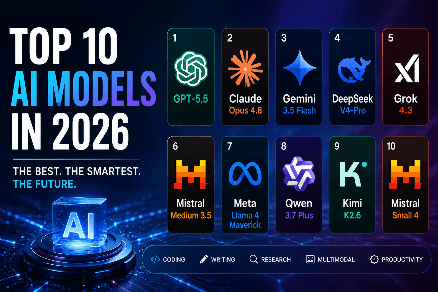Best AI Models in 2026: The Top 10 You Need to Know