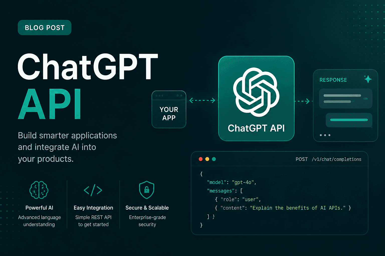 ChatGPT API: How It Works, Pricing & How to Start (2026)
